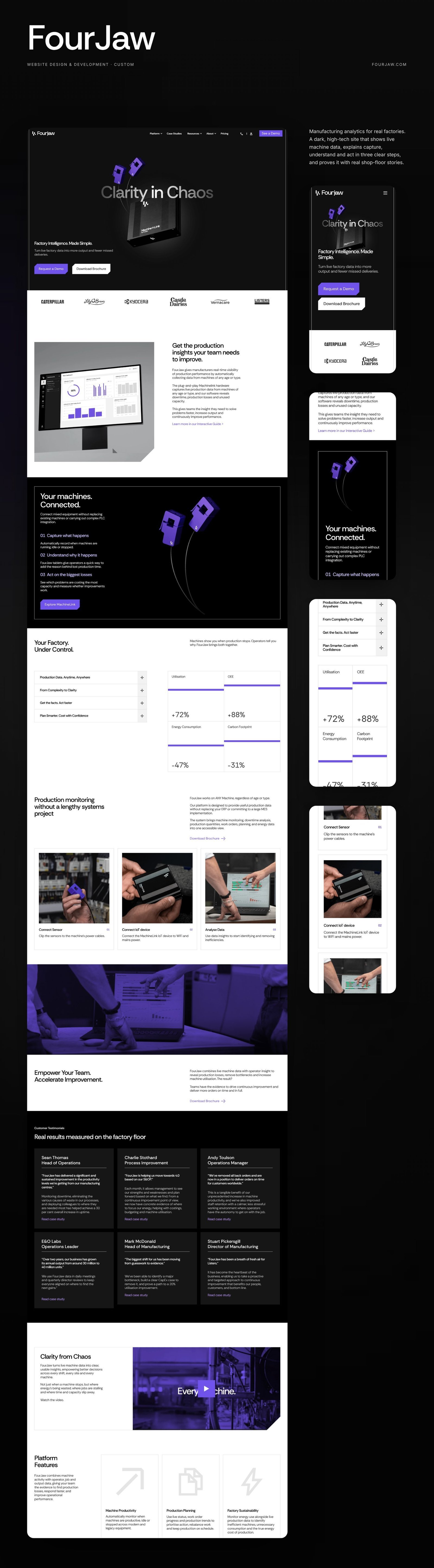 FourJaw full homepage design with mobile sections
